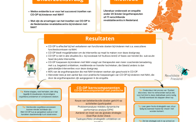 CO-OP bij kinderen en jongeren met NAH