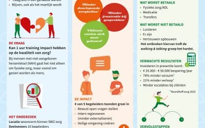 Presentie als fundament voor kwaliteit van leven
