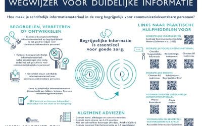 Wegwijzer voor duidelijke informatie