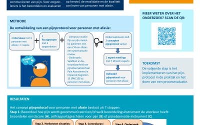 Pijn bij afasie: hoe beoordeel je dit?